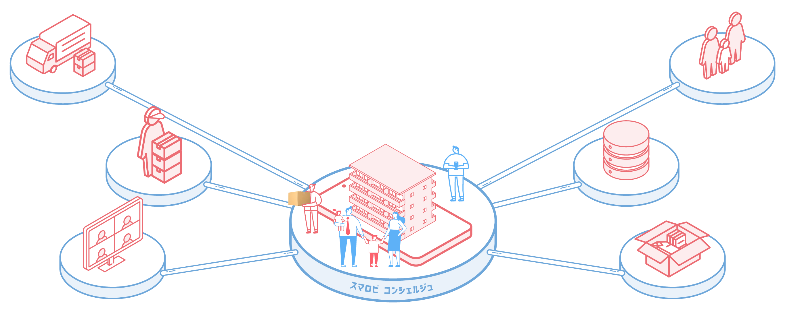「住み心地」という、新たな資産価値を。